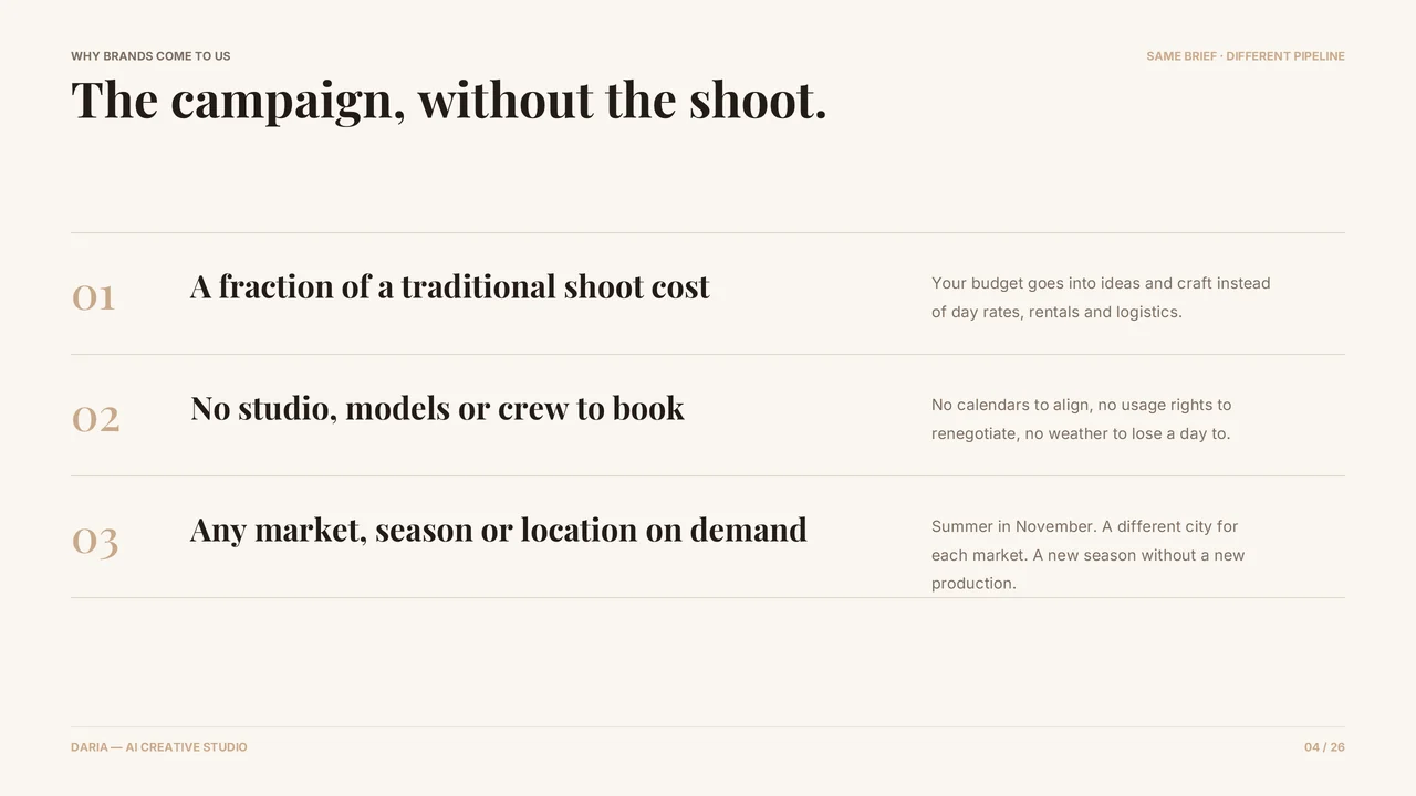 Slide 5 of 27. WHY BRANDS COME TO US · The campaign, without the shoot. · SAME BRIEF · DIFFERENT PIPELINE · A fraction of a traditional shoot cost · Your budget goes into ideas and craft instead of day rates, rentals and logistics. · No studio, models or crew to book · No calendars to align, no usage rights to renegotiate, no weather to lose a day to. · Any market, season or location on demand · Summer in…