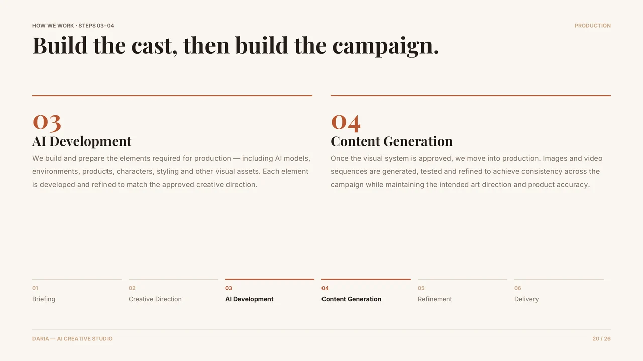 Slide 21 of 27. HOW WE WORK · STEPS 03–04 · Build the cast, then build the campaign. · PRODUCTION · AI Development · We build and prepare the elements required for production — including AI models, environments, products, characters, styling and other visual assets. Each element is developed and refined to match the approved creative direction. · Content Generation · Once the visual system is approved, we move…