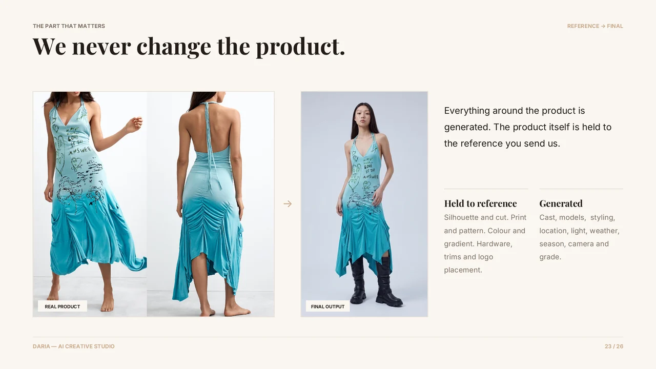 Slide 24 of 27. THE PART THAT MATTERS · We never change the product. · REFERENCE → FINAL · REAL PRODUCT · FINAL OUTPUT · Everything around the product is generated. The product itself is held to the reference you send us. · Held to reference · Silhouette and cut. Print and pattern. Colour and gradient. Hardware, trims and logo placement. · Generated · Cast, models,  styling, location, light, weather, season,…